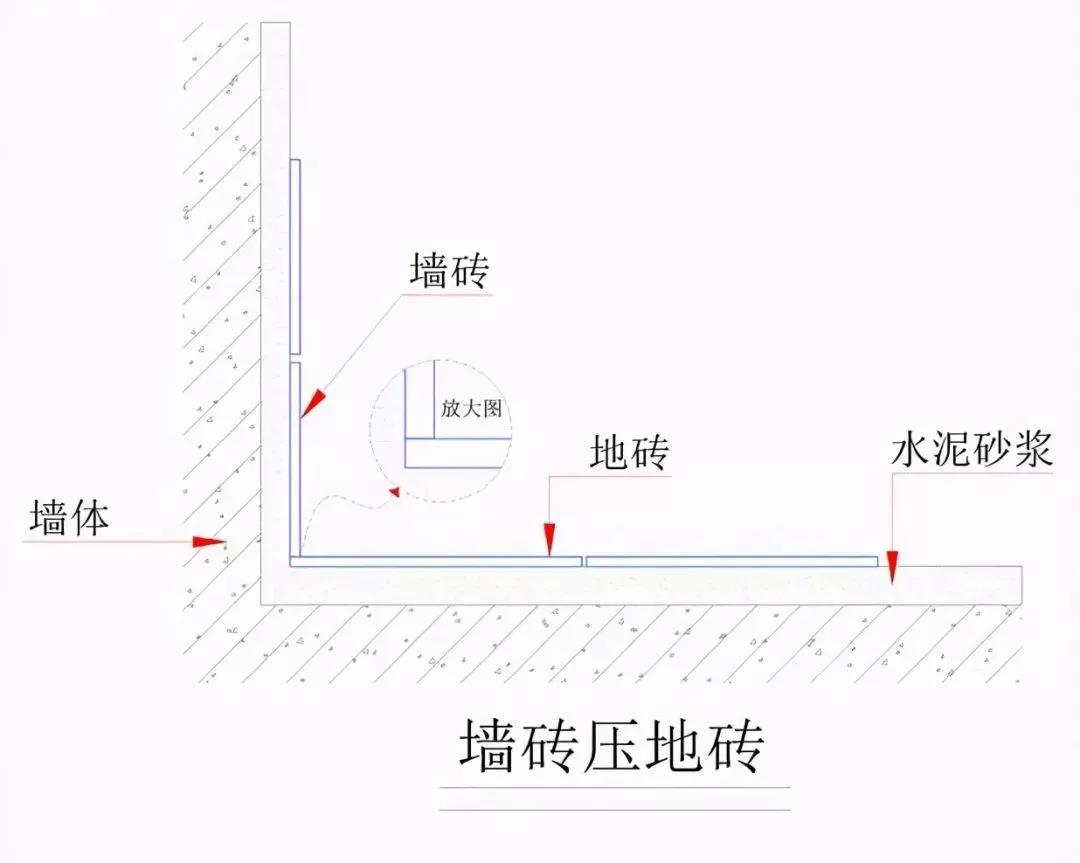 墙砖打错了洞,怎么弥补好(墙砖打错了洞,怎么弥补好一点)